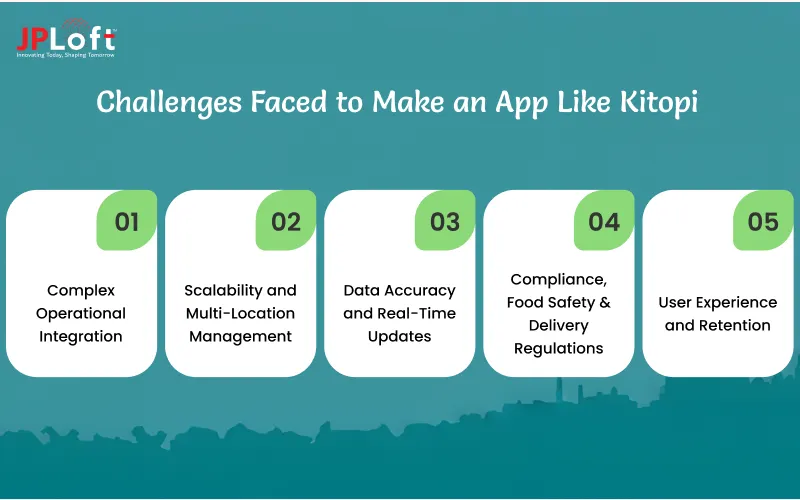 Challenges Faced to Make an App Like Kitopi